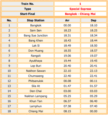 horaires train thailande