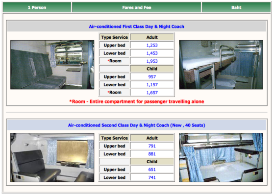 tarifs train thailande