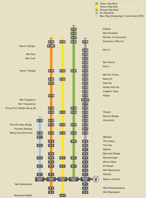 chao phraya express boat map