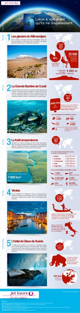 infographie voyage