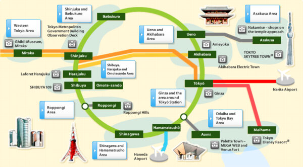 Yamanote Line à Tokyo