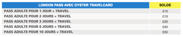 Option Oyster Card du London Pass