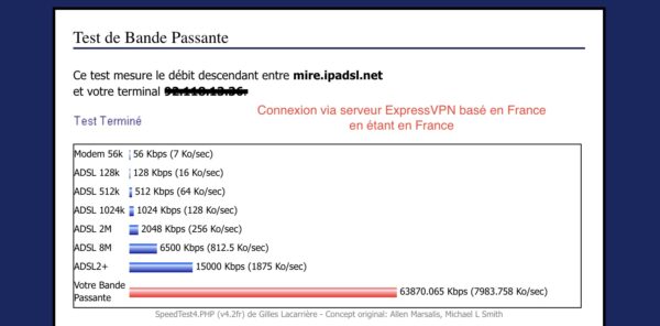 Test de vitesse ExpressVPN serveur en France