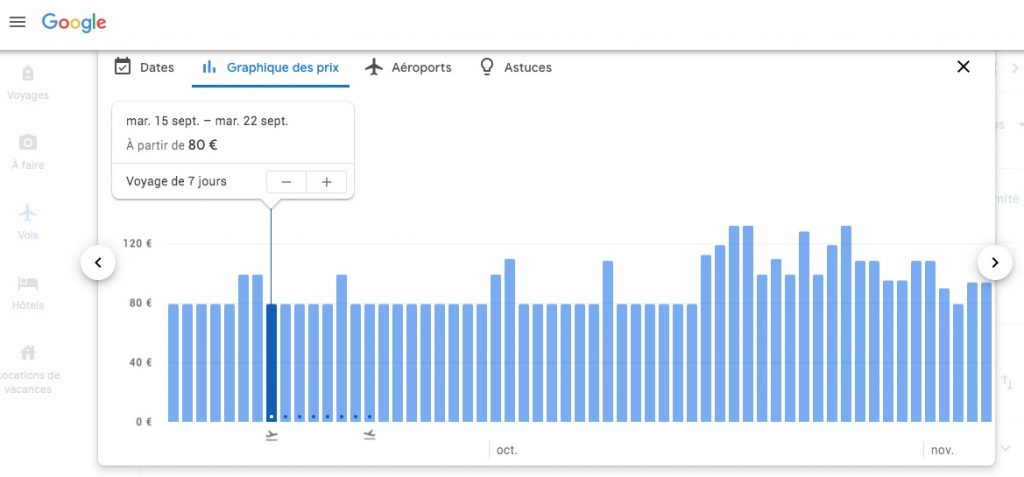 Calendrier des prix de vol sur Google Flights en fonction de la durée du séjour