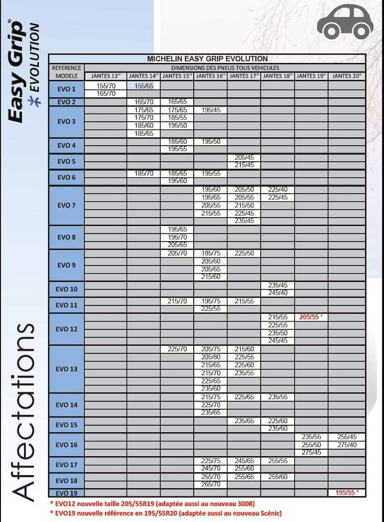 Chaîne 3008 michelin easy grip Evo 12 - 215/55-R18 ou 225/55-R18 ou 235/50- R18 ou 245/45-R18 ou 205/55-R19 - Équipement auto