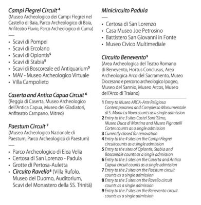 Liste des visites additionnelles de l'Artecard Campania